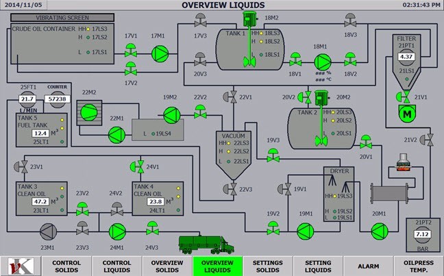 process automatisering